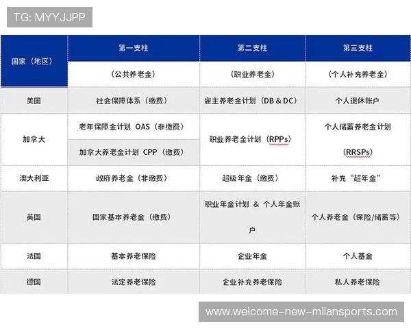 基本养老保险基金：收益稳，规模大，风险低，基本养老保险基金投资比例