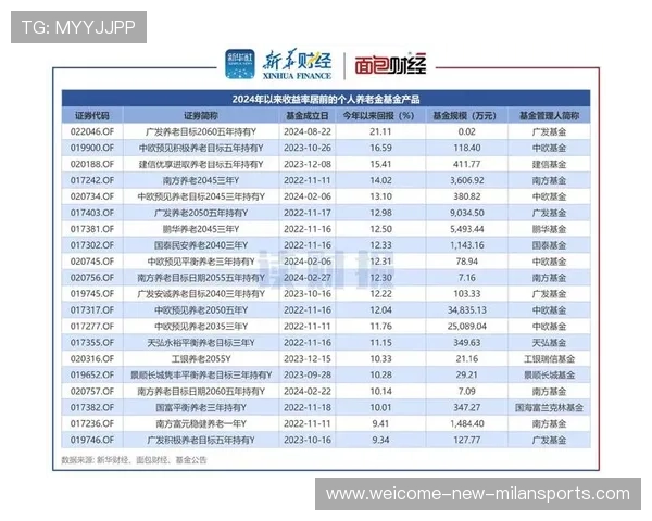 年均 5.15% 收益率,养老保险基金抗风险能力如何?,养老目标风险基金哪个好 年均 5.15% 收益率,养老保险基金抗风险能力如何?,养老目标风险基金哪个好